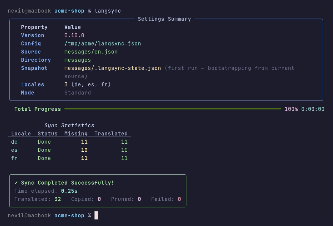 langsync output: a settings summary, a table showing de, es and fr all done, and Translated: 32, Failed: 0